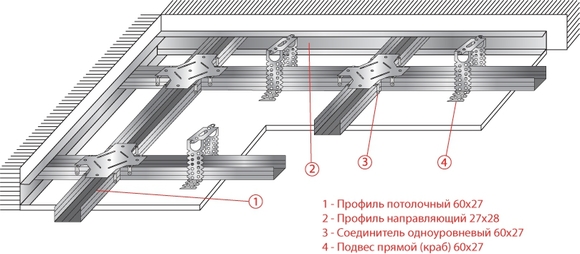 Профиль для гипсокартона: соединения